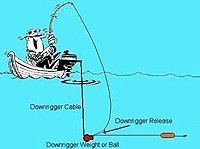 Cannon Magnum 5 ST Electric Downrigger - Metric 