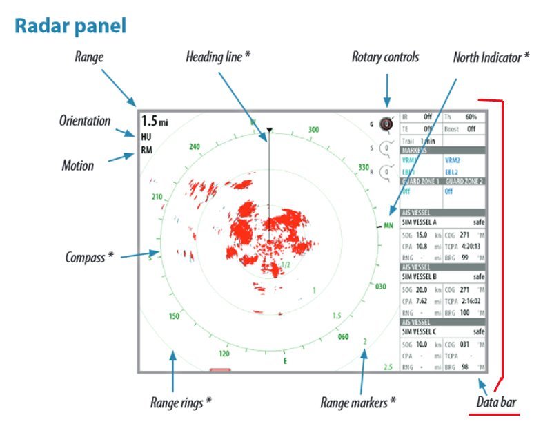 Radar Panel: Data Bar Pages